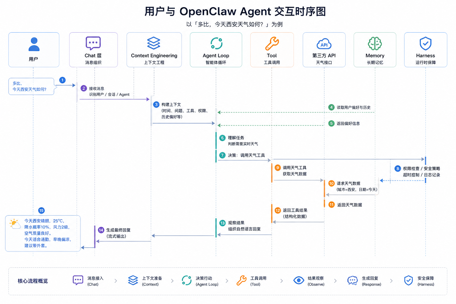 Agent Loop 流程图