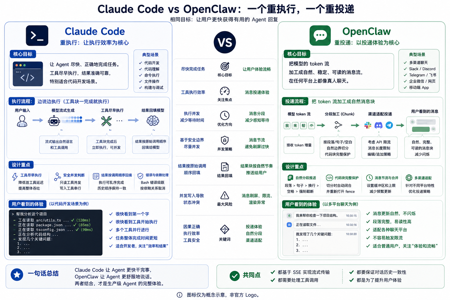 Agent Loop 流程图