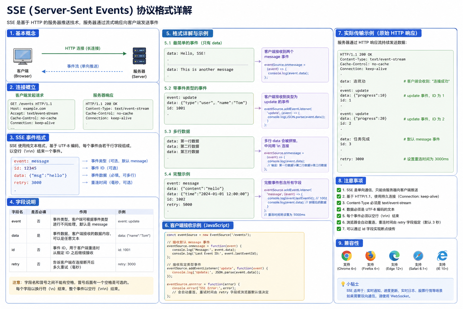 Agent Loop 流程图