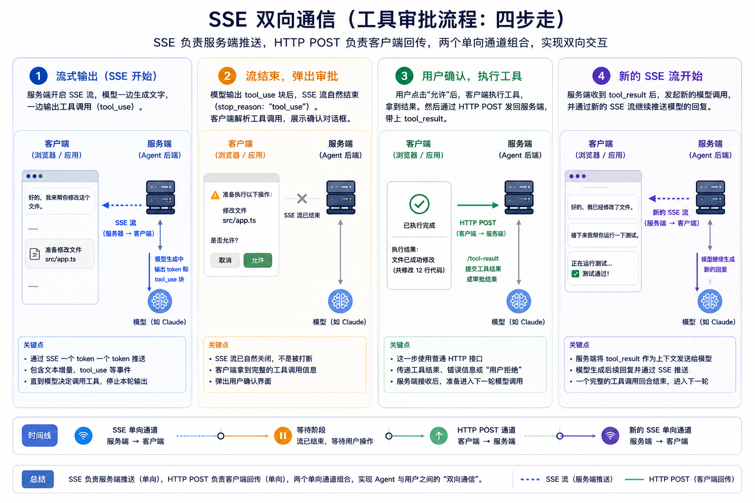 Agent Loop 流程图